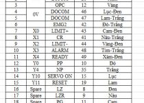 CÁP TÍN HIỆU SERVO MITSUBISHI MR-J3CN1